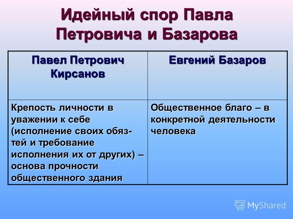 Цитаты Павла Кирсанова